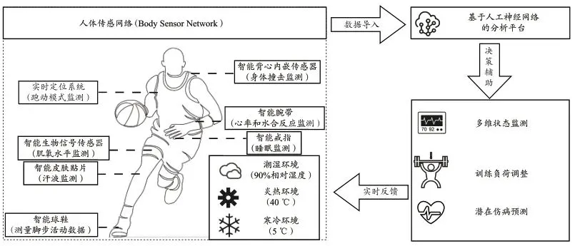 如何在篮球夏训中提升投篮命中率_0